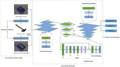 A multi-scale robotic tool grasping method for robot state segmentation masks